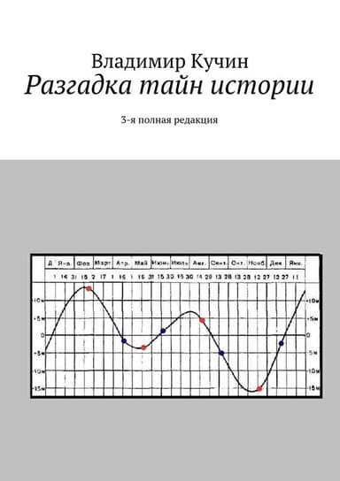 Разгадка тайн истории