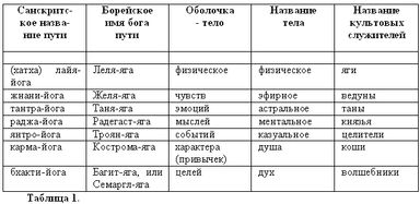 Бабы Яги, кто они?