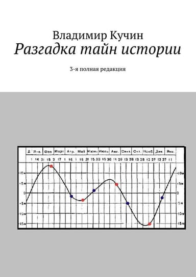 Разгадка тайн истории