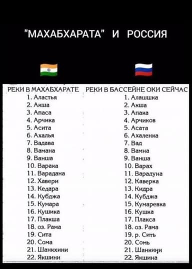 Сборник статей о Махабхарате.
